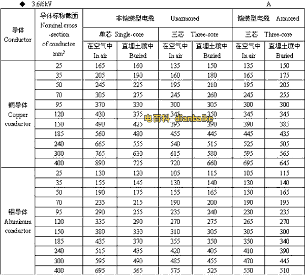 3.6k/6kV甘孜高压甘孜电缆载流量