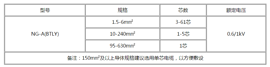 甘孜电缆